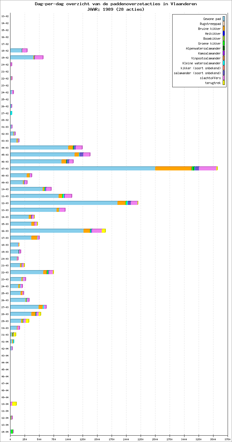 Dag-per-dag overzicht 1989