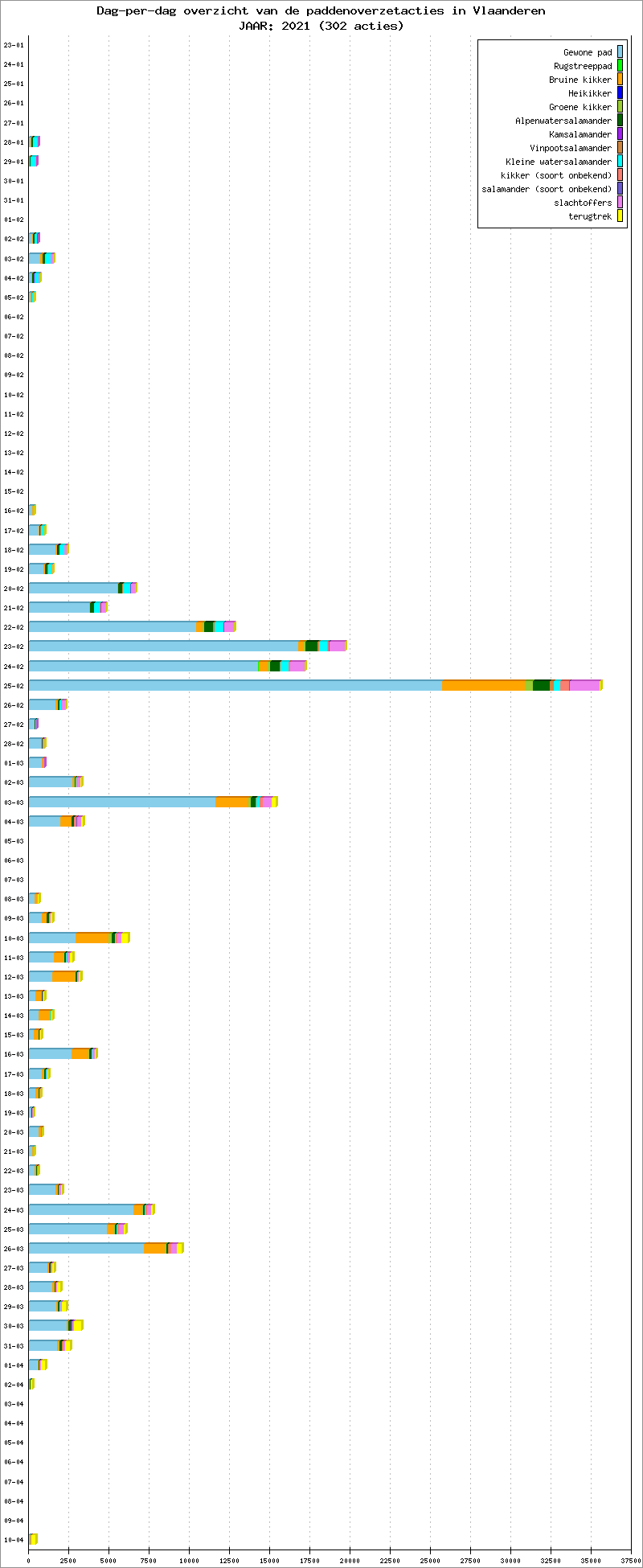 Dag-per-dag overzicht 2021