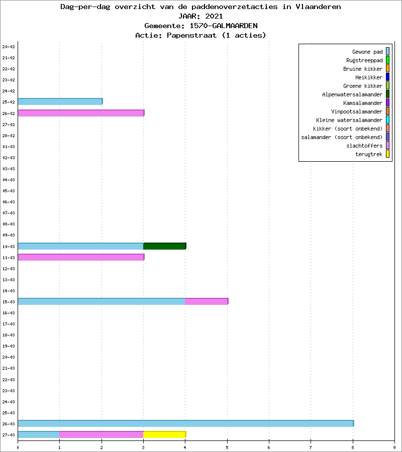 Dag-per-dag overzicht 2021 - Papenstraat