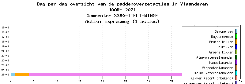 Dag-per-dag overzicht 2021 - Expresweg
