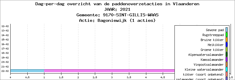 Dag-per-dag overzicht 2021 - Bagoniewijk