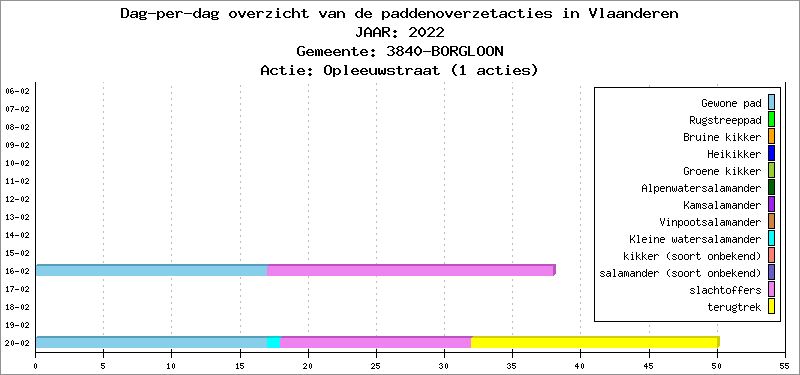 Dag-per-dag overzicht 2022 - Opleeuwstraat