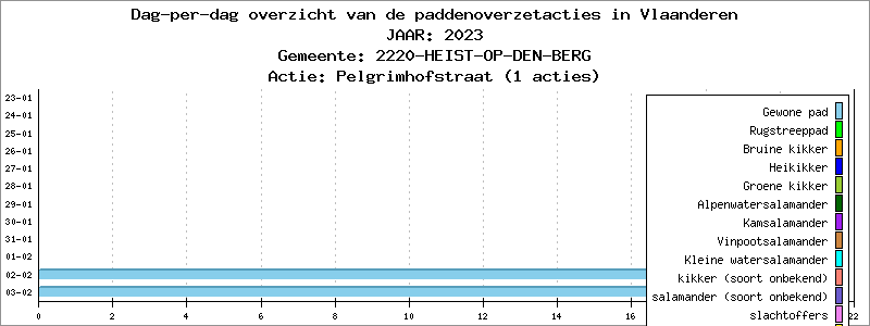Dag-per-dag overzicht 2023 - Pelgrimhofstraat