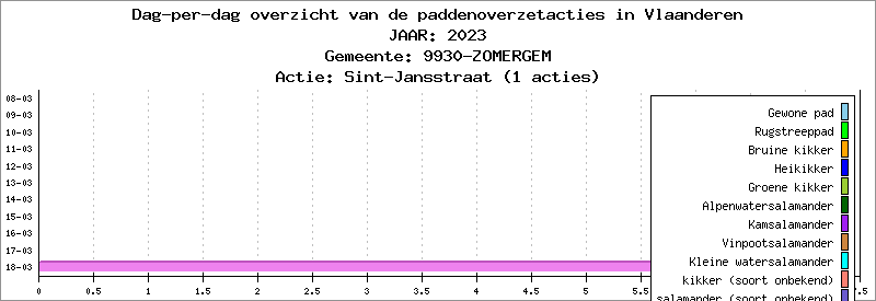 Dag-per-dag overzicht 2023 - Sint-Jansstraat