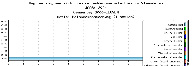 Dag-per-dag overzicht 2024 - Holsbeeksesteenweg