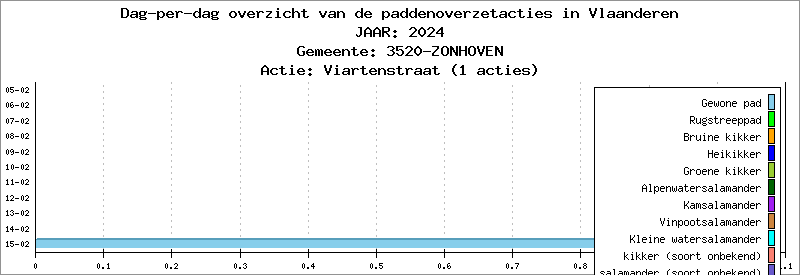 Dag-per-dag overzicht 2024 - Viartenstraat